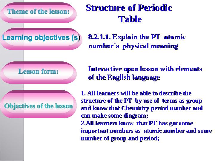 8.2.1.1. Explain the PT atomic 8.2.1.1. Explain the PT atomic number`s physical meaning number`s physical meaning Interact