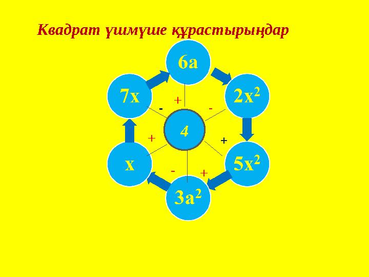 Квадрат үшмүше құрастырыңдар 4+ + - + -- +