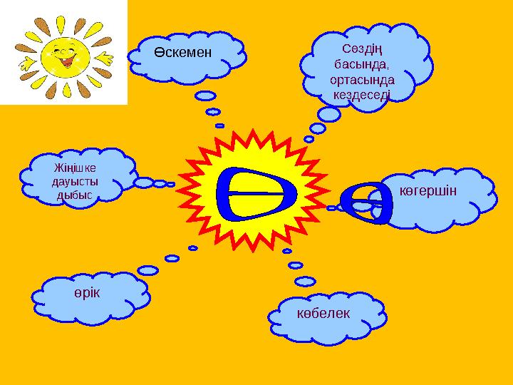 Жіңішке дауысты дыбыс Сөздің басында, ортасында кездеседі көгершін өрік Өскемен көбелек