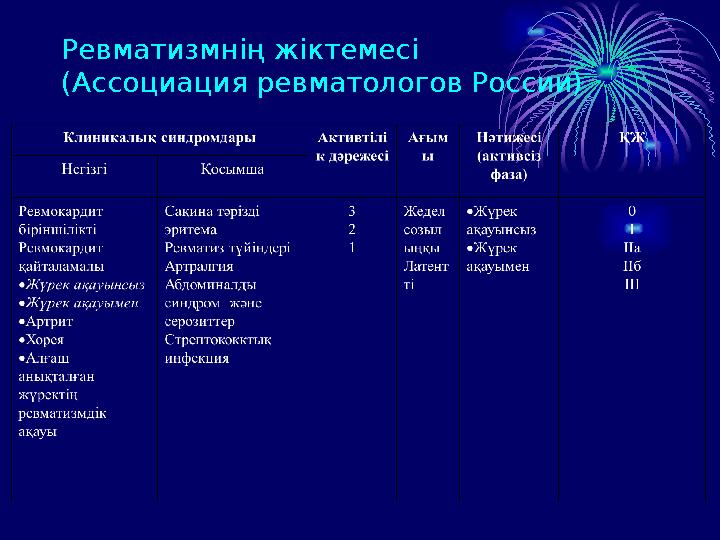 Ревматизмнің жіктемесі (Ассоциация ревматологов России)