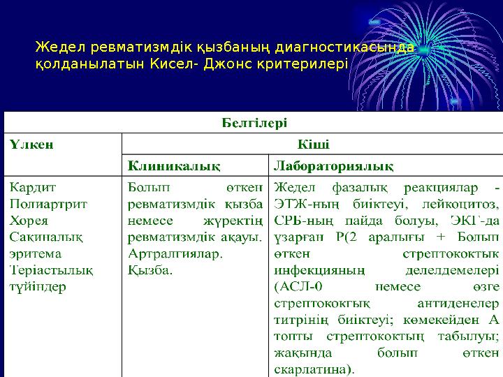 Жедел ревматизмдік қызбаның диагностикасында қолданылатын Кисел- Джонс критерилері