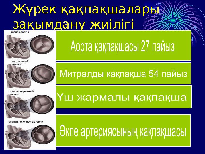 Жүрек қақпақшалары зақымдану жиілігі