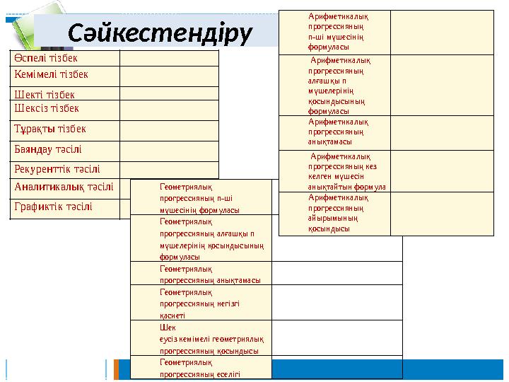 Өспелі тізбек Кемімелі тізбек Шекті тізбек Шексіз тізбек Тұрақты тізбек Баяндау тәсілі Рекуренттік тәсілі Аналит