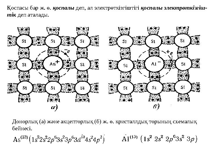 2 сүр. Кремний торындағы байланыстардың орналасуын жазықтықта бейнеленүі. Байланыстағы электронның еркін электронға а