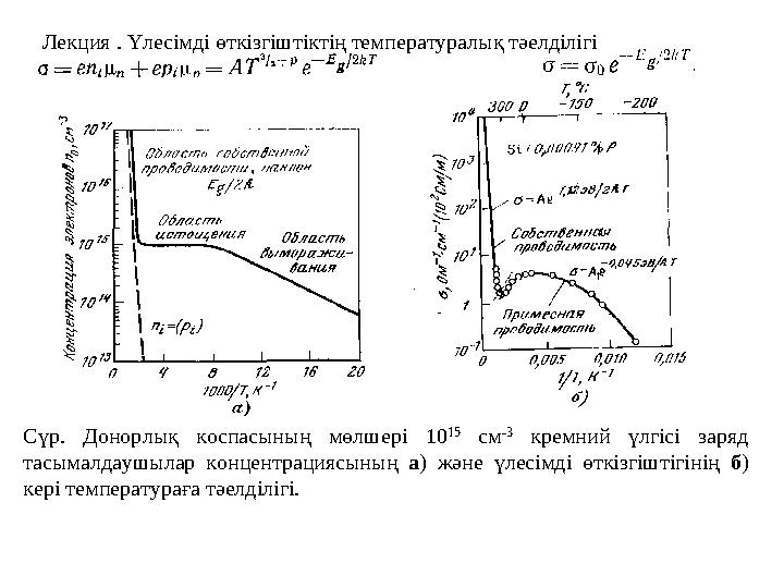 Лекция 6. Электрондардың энергетикалық күйлерде орналасуы. Ферми деңгейінің физикалық мағынасы. Тыйым салынған аумақ