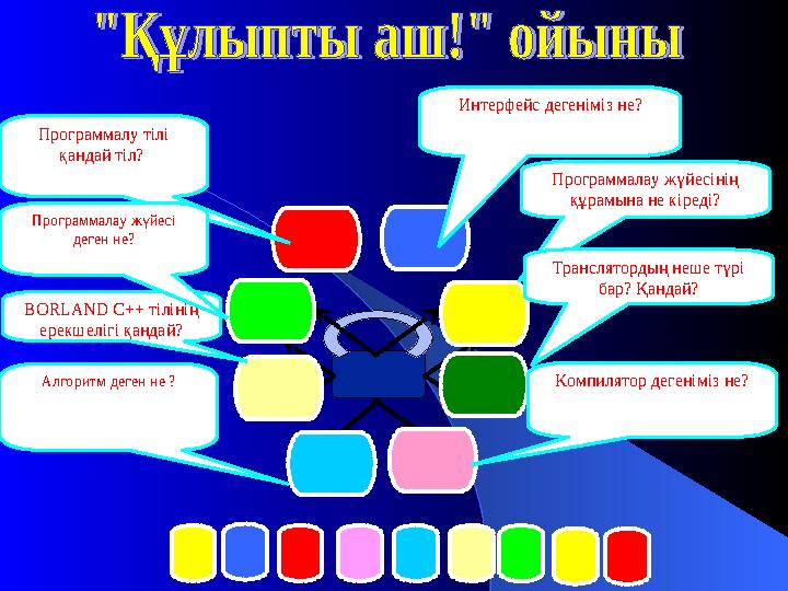 Интерфейс дегеніміз не? Программалау жүйесінің құрамына не кіреді? Транслятордың неше түрі бар? Қандай? Компилятор дегеніміз