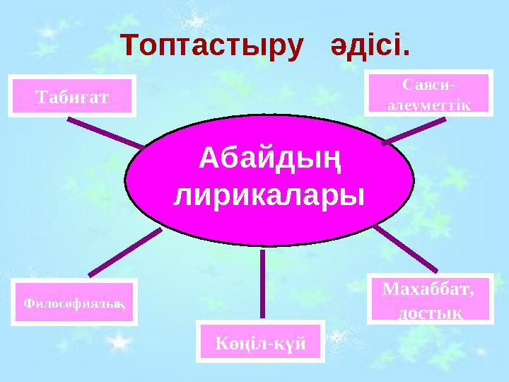 Топтастыру әдісі . Абайдың лирикаларыТабиғат Саяси- әлеуметтік Философиялық Көңіл-күй Махаббат, достық