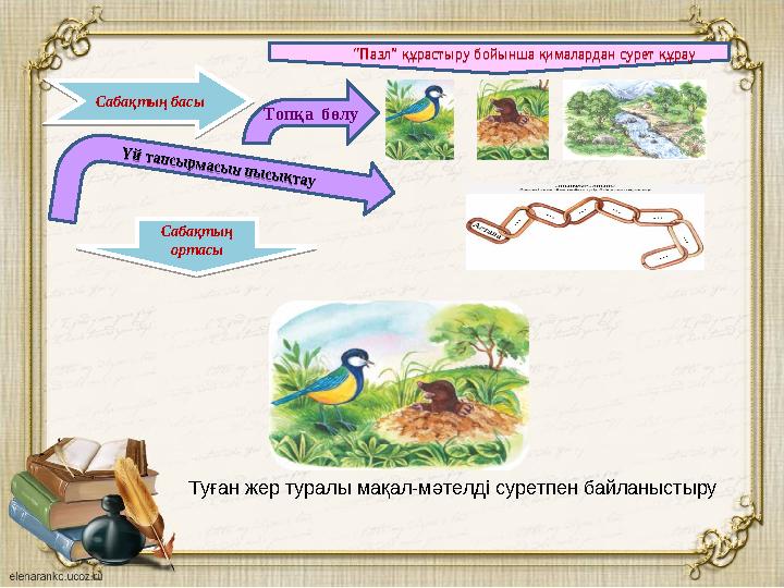 Сабақтың басы Топқа бөлу “ Пазл” құрастыру бойынша қималардан сурет құрау Сабақтың ортасыҮй тапсы рмасы н пы сы қтау Туған же