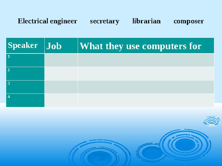 Electrical engineer secretary librarian composer Speaker Job What they use computers for 1 2 3 4
