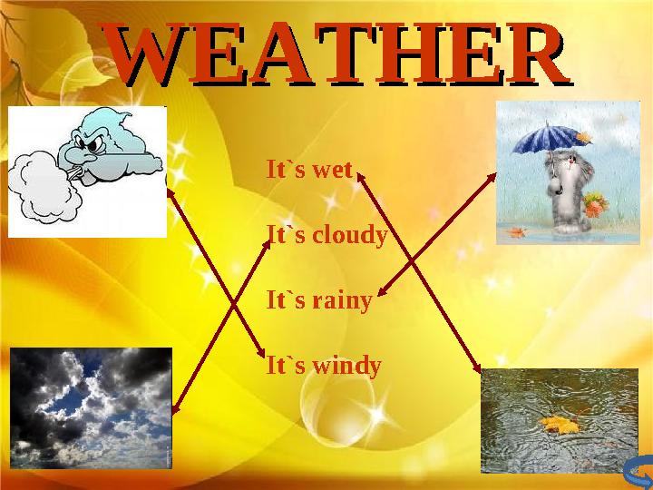 WEATHERWEATHER It`s wet It`s cloudy It`s rainy It`s windy