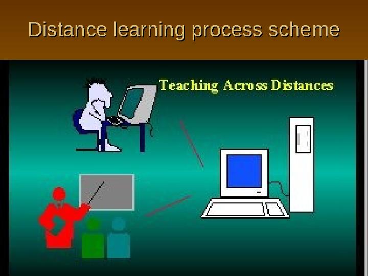 Distance learning process schemeDistance learning process scheme
