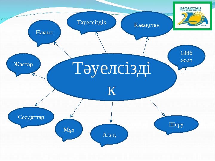 Тәуелсізді кНамыс Тәуелсіздік Қазақстан 1986 жыл Шеру АлаңМұзСолдаттарЖастар