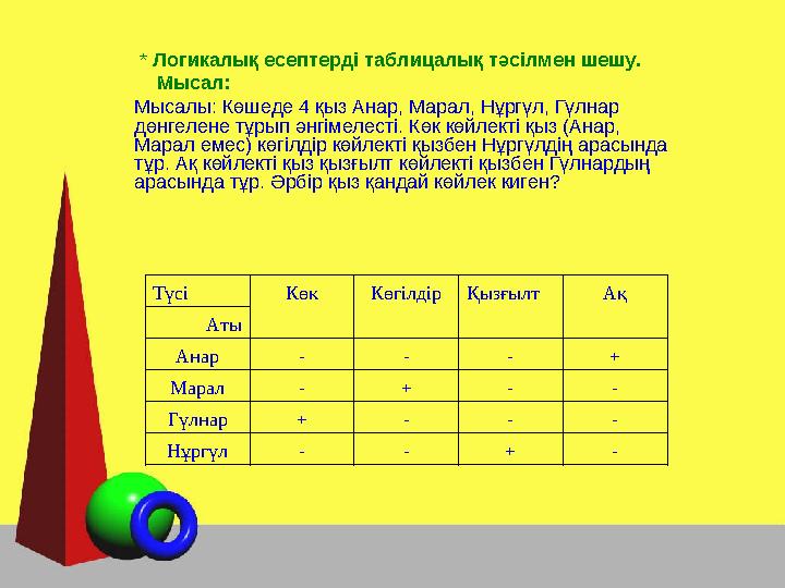 * Логикалық есептерді таблицалық тәсілмен шешу. Мысал: Мысалы: Көшеде 4 қыз Анар, Ма