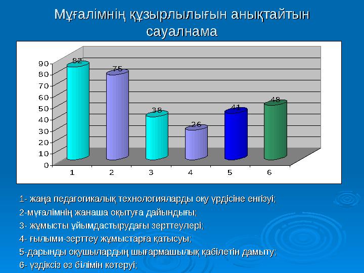 Мұғалімнің құзырлылығын анықтайтын Мұғалімнің құзырлылығын анықтайтын сауалнамасауалнама82 75 38 26 41 48 0 10 20 3