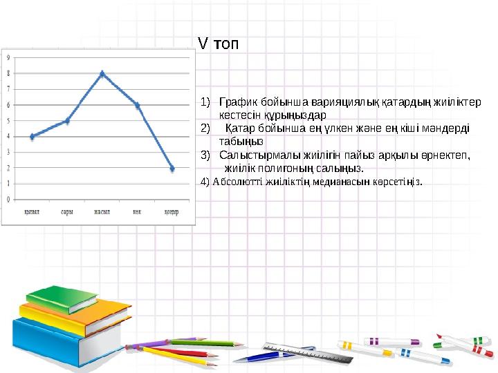 V топ 1) График бойынша варияциялық қатардың жиіліктер кестесін құрыңыздар 2) Қатар бойынша ең үлкен және ең кіші мәнде