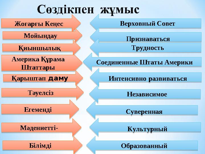 Жоғарғы Кеңес Мойындау Қиыншылық Қарыштап даму Америка Құрама Штаттары Тәуелсіз Егеменді Мәдениетті- Білімді Верховный