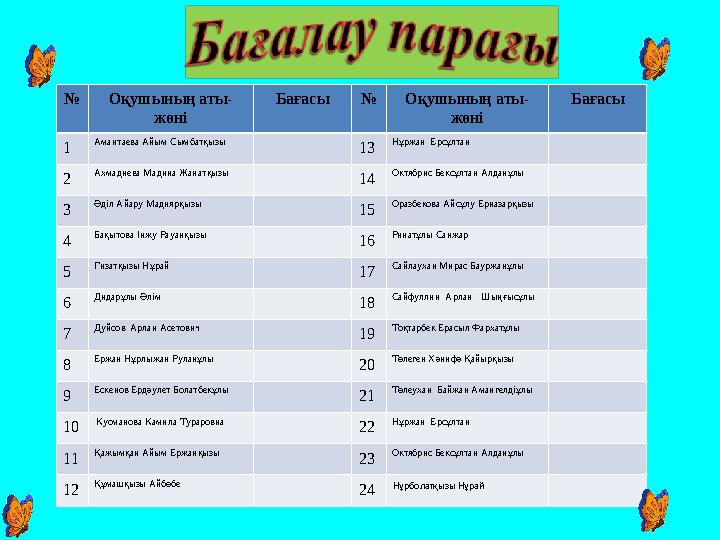 № Оқушының аты- жөні Бағасы № Оқушының аты- жөні Бағасы 1 Амантаева Айым Сымбатқызы 13 Нұржан Ерсұлтан 2 Ахмадиева Мадина Жана