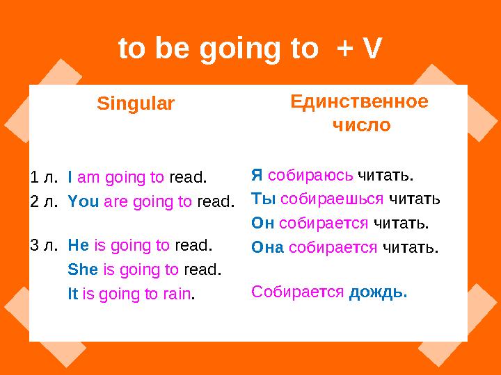 to be going to + V Singular 1 л. I am going to read. 2 л. You are going to read. 3 л. He is go