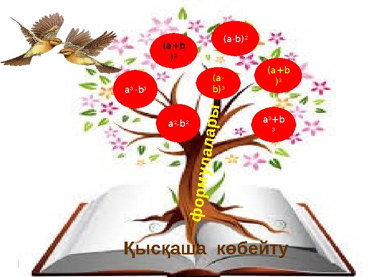 Қысқаша көбейту ф о р м у л а л а р ы (a+b ) 3 a 2 _ b 2 (a - b) 2 (a+b ) 2 a 3 - b 3 a 3 +b 3(a - b) 3