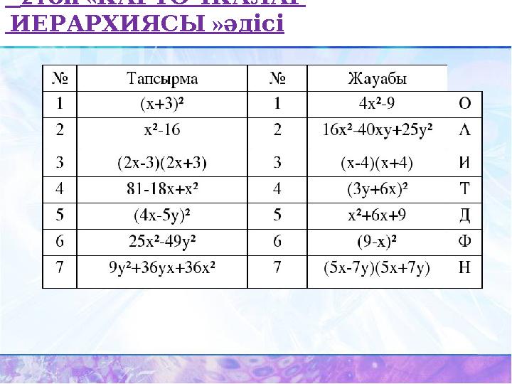 2 « топ КАРТОЧКАЛАР » ИЕРАРХИЯСЫ әдісі
