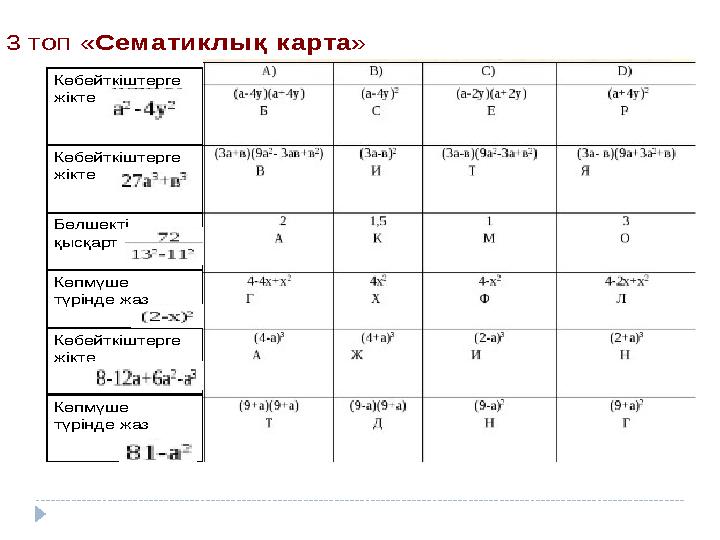 3 топ « Сематиклық карта » Көбейткіштерге жікте Көбейткіштерге жікте Бөлшекті қысқарт Көп мүше түрінде жаз Көбейткіштерге