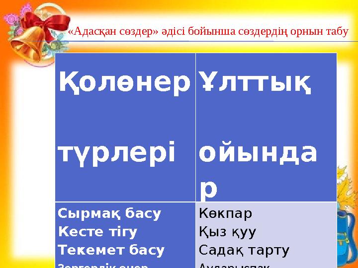 Қолөнер түрлері Ұлттық ойында р Сырмақ басу Кесте тігу Текемет басу Зергерлік өнер