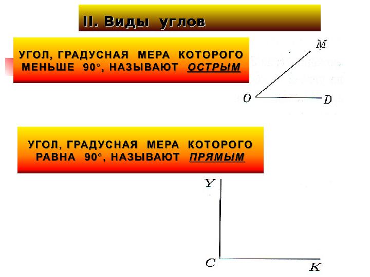 II. II. Виды угловВиды углов