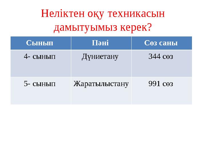 Неліктен оқу техникасын дамытуымыз керек? Сынып Пәні Сөз саны 4- сынып Дүниетану 344 сөз 5- сынып Жаратылыстану 991 сөз