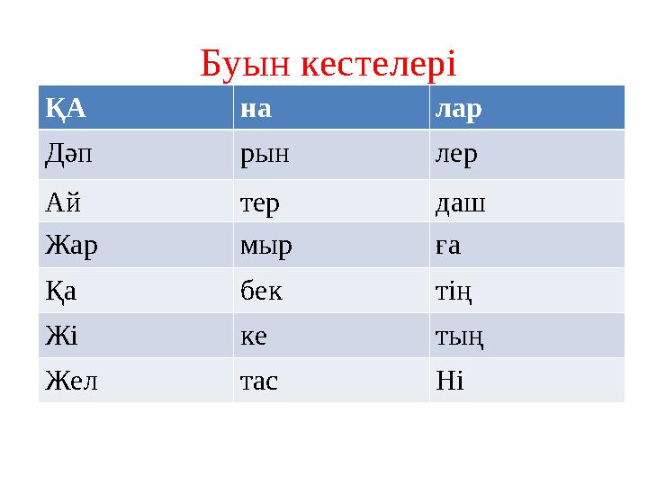 Буын кестелері ҚА на лар Дәп рын лер Ай тер даш Жар мыр ға Қа бек тің Жі ке тың Жел тас Ні