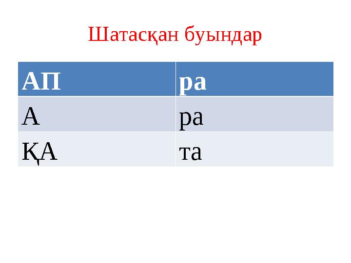 Шатасқан буындар АП ра А ра ҚА та