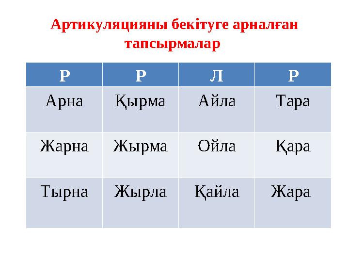 Артикуляцияны бекітуге арналған тапсырмалар Р Р Л Р Арна Қырма Айла Тара Жарна Жырма Ойла Қара Тырна Жырла Қайла Жара