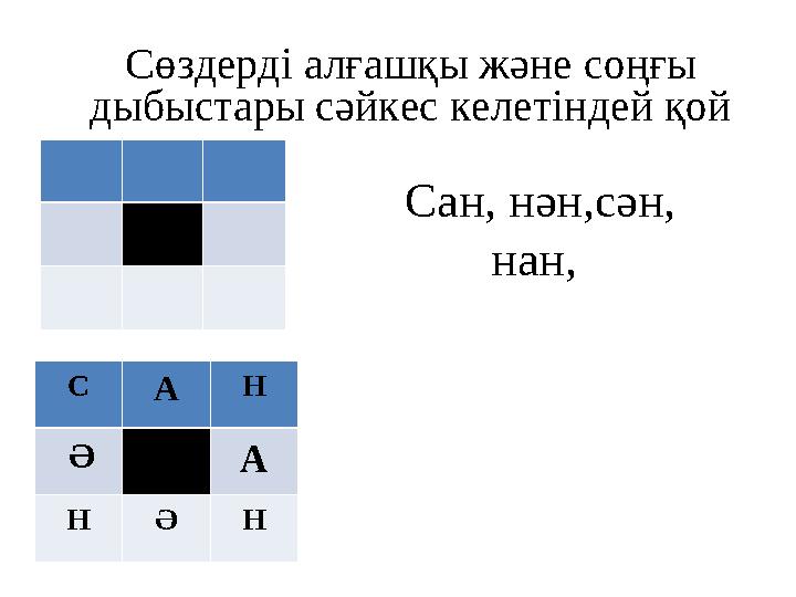 Сан, нән,сән, нан, Сөздерді алғашқы және соңғы дыбыстары сәйкес келетіндей қой С А Н Ә А Н Ә Н