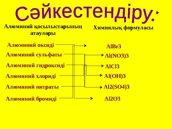 Алюминий қосылыстарының атаулары Химиялық формуласы Алюминий оксиді Алюминий сульфаты Алюминий гидроксиді Алюминий хлориді Алюм