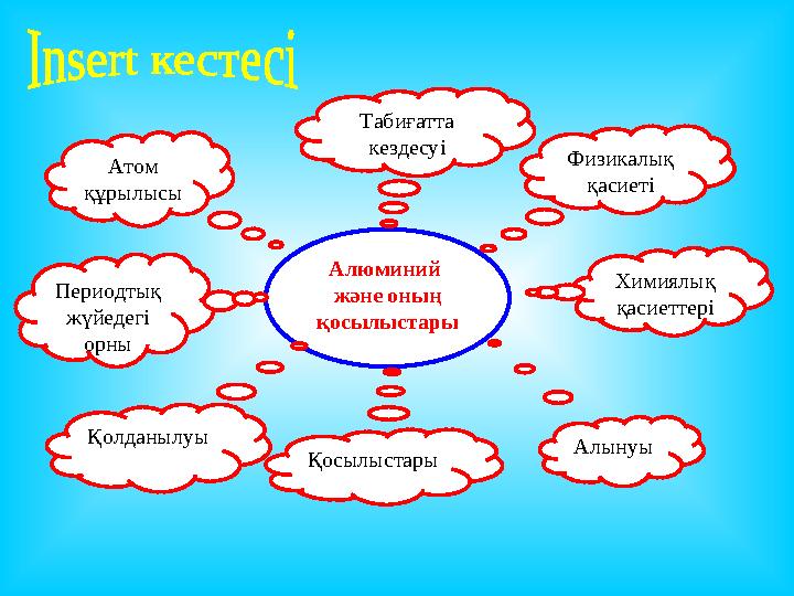 Алюминий және оның қосылыстарыПериодтық жүйедегі орны Атом құрылысы Табиғатта кездесуі Физикалық қасиеті Химиялық қасиет