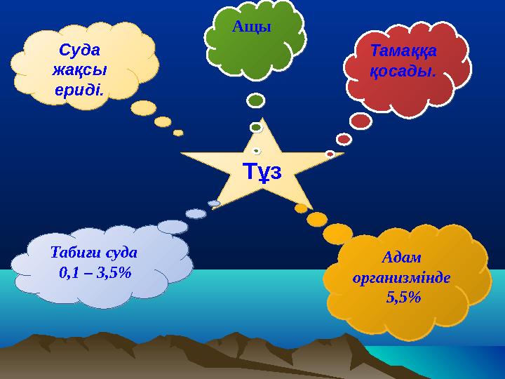 ТұзСуда жақсы ериді. Тамаққа қосады. Адам организмінде 5,5%Табиғи суда 0,1 – 3,5% АщыТұз Суда жақсы ериді. Тамаққа қосад