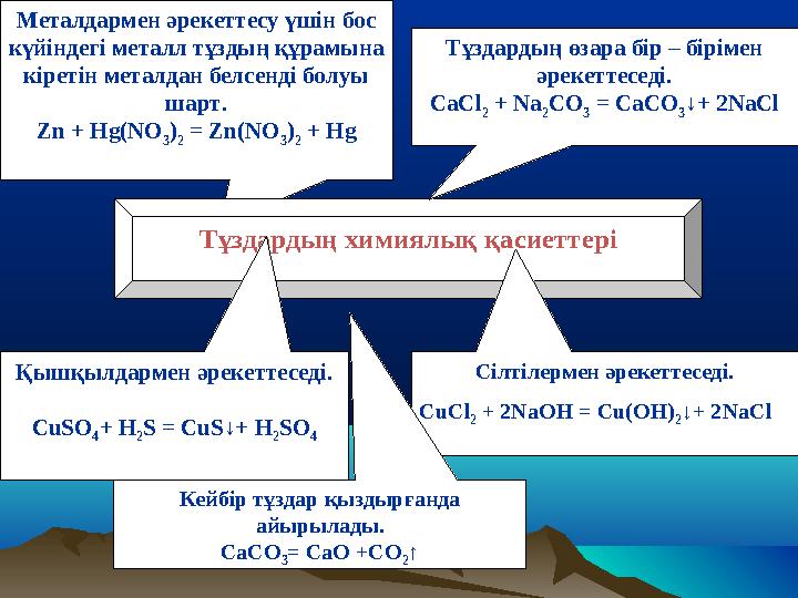 Металдармен әрекеттесу үшін бос күйіндегі металл тұздың құрамына кіретін металдан белсенді болуы шарт. Zn + Hg(NO 3 ) 2 = Zn