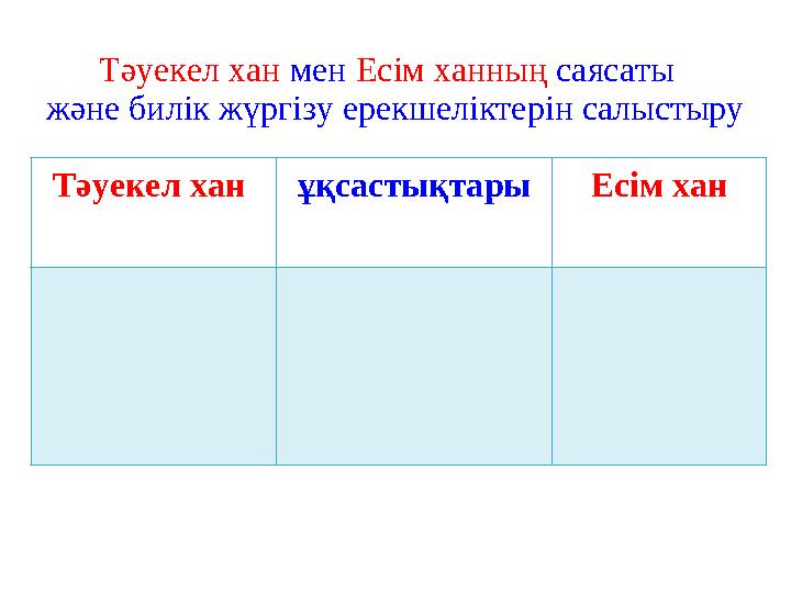 Тәуекел хан мен Есім ханның саясаты және билік жүргізу ерекшеліктерін салыстыру Тәуекел хан ұқсастықтары Есім хан