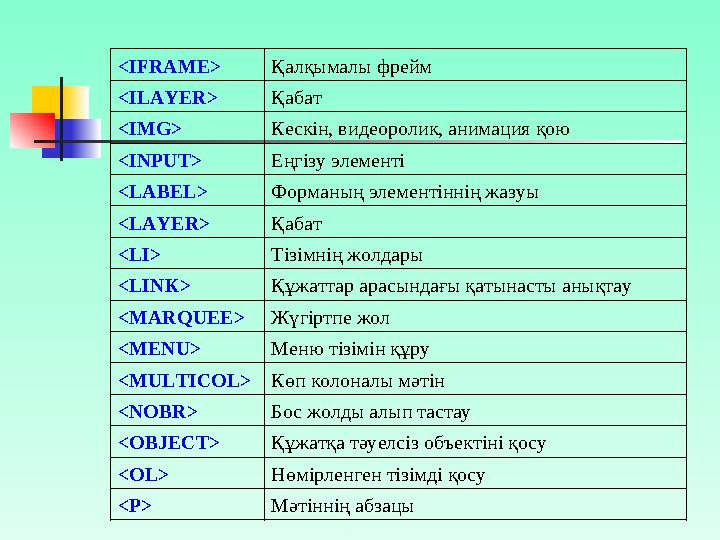 <CENTER> Жиектеріне қатысты ортаға қою <COL> Кестенің бағаны <EM> Мәтінді ерекшелеу <EMBED> Объектіні еңгізу <FONT> Қаріптің лок