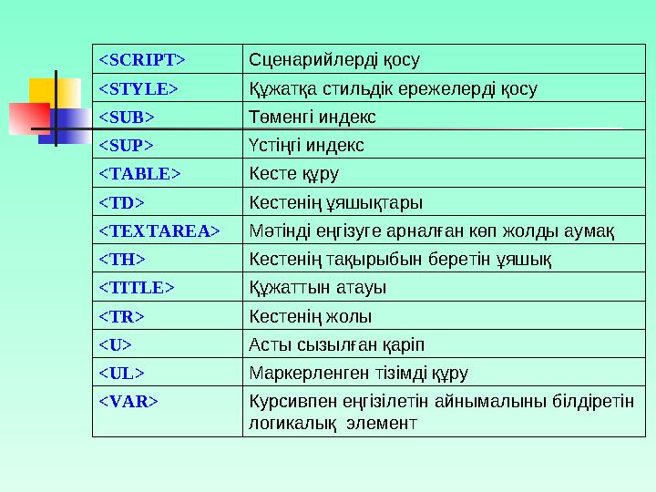 <IFRAME> Қалқымалы фрейм <ILAYER> Қабат <IMG> Кескін, видеоролик, анимация қою <INPUT> Еңгізу элементі <LABEL> Форманың элемент