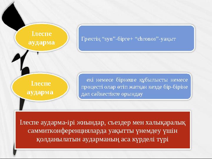 Ілеспе аударма-ірі жиындар, съездер мен халықаралық саммитконференцияларда уақытты үнемдеу үшін қолданылатын аударманың аса кү
