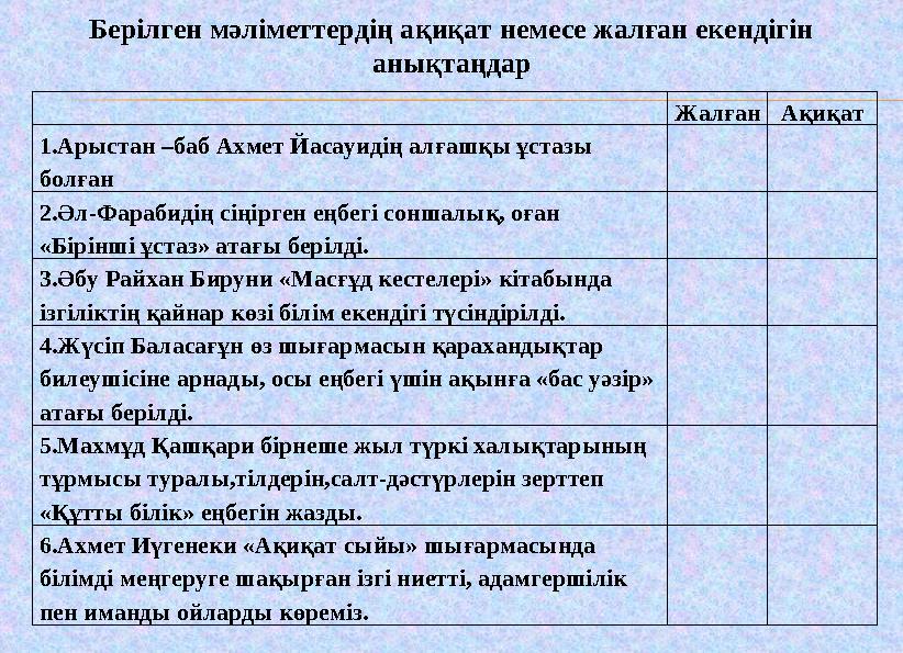 Жал ған Ақиқат 1.Арыстан –баб Ахмет Йасауидің алғашқы ұстазы болған 2.Әл-Фарабидің сіңірген еңбегі соншалық, оған «Бірін