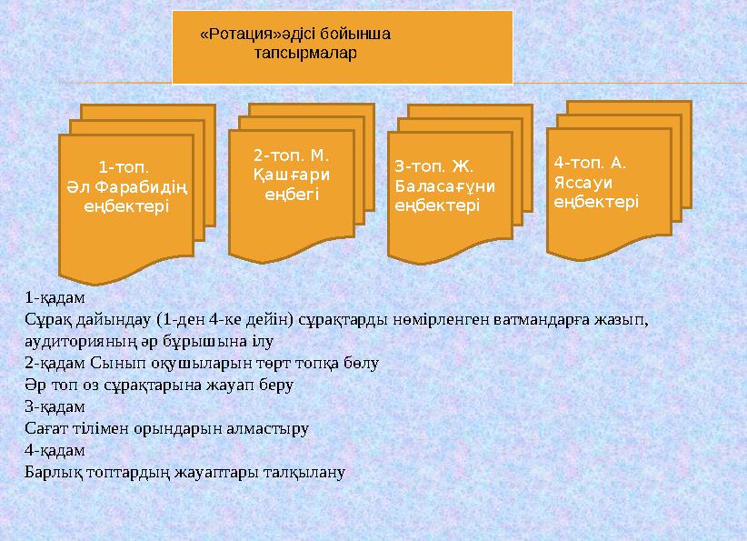 1-қадам Сұрақ дайындау (1-ден 4-ке дейін) сұрақтарды нөмірленген ватмандарға жазып, аудиторияның әр бұрышына ілу 2-қадам Сыны