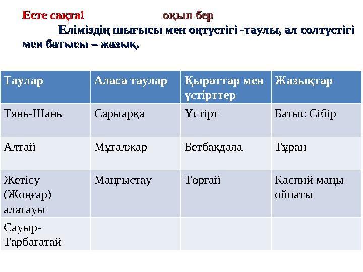 Есте сақта! Есте сақта! оқып бероқып бер Еліміздің шығысы мен оңтүстігі -таул