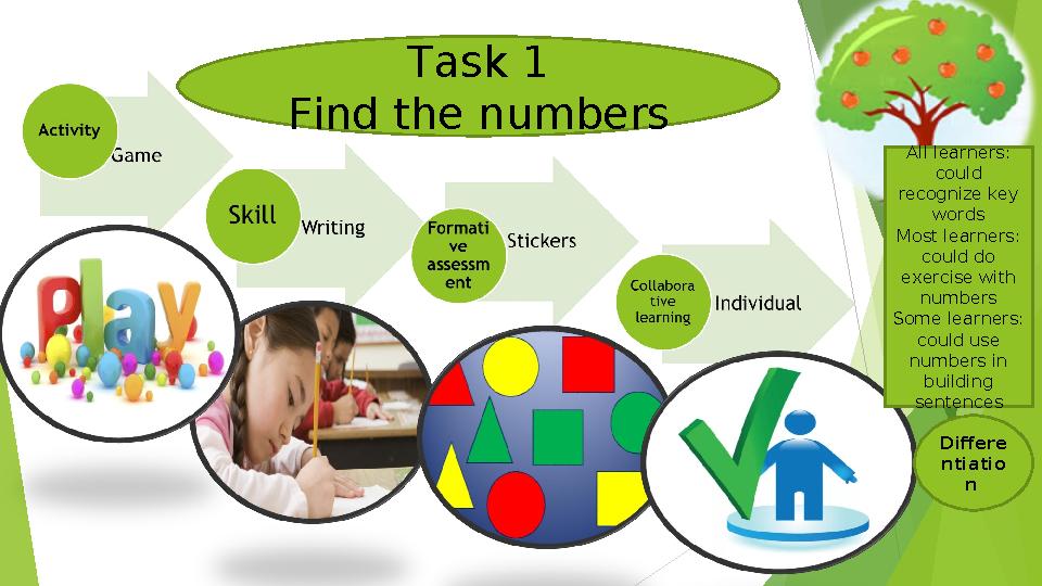 Task 1 Find the numbers All learners: could recognize key words Most learners: could do exercise with numbers Some learner