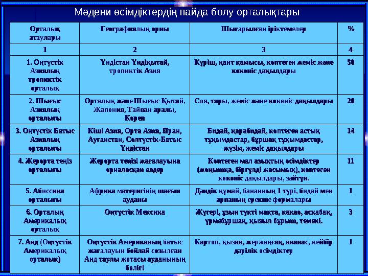 Будандық күшті (гетерозисті) қолданудан келесі ұрпақта не болады? Бұл әдіс жаңа іріктемелер мен қолтұқымдар шығару кезінде н
