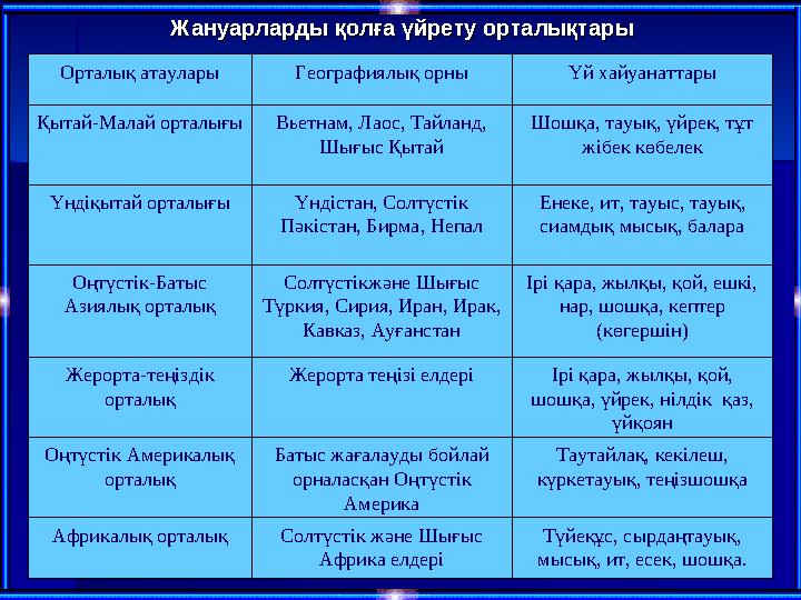Г.Д.Карпеченко будандастыруға қандай әдістермен және қай зерзаттармен қол жеткізді?