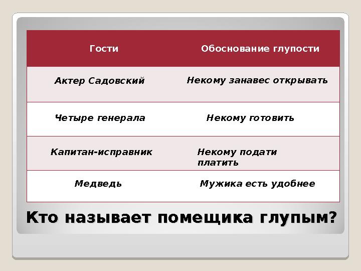 Кто называет помещика глупым?Кто называет помещика глупым? Гости Обоснование глупости Актер Садовский Четыре генерала Капитан-ис