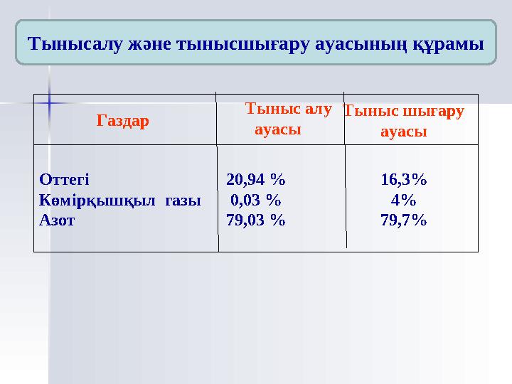 М ұ р ы н қ у ы с ыМ ұ р ы н қ у ы с ы Мұрын қуысының барлық ішкі беті 100 см2. ол тербелмелі эпителийлі сілемейлі
