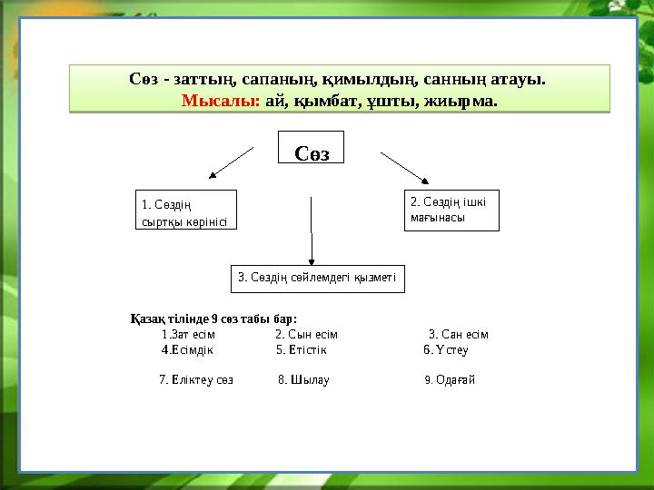 1. Сөздің сыртқы көрінісі Сөз 2. Сөздің ішкі мағынасы 3. Сөздің сөйлемдегі қызметі Қазақ тілінде 9 сөз табы бар: