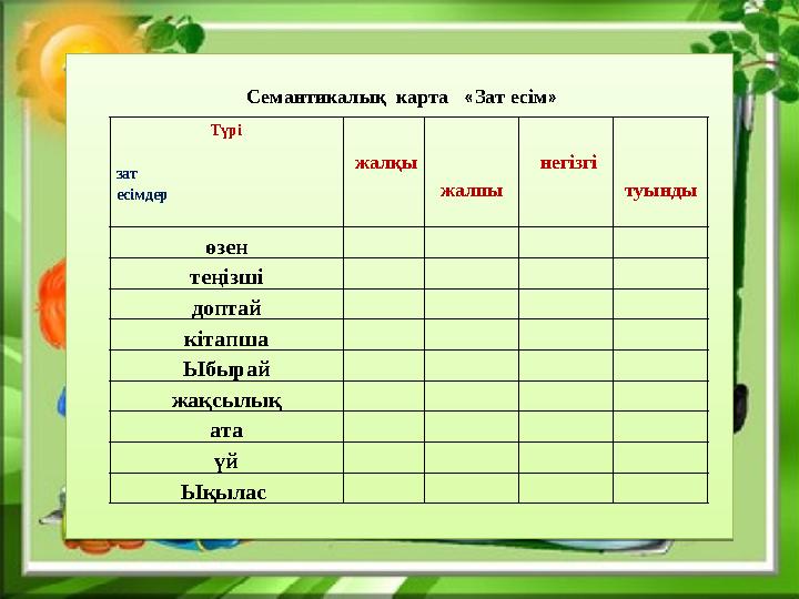 Түрі зат есімдер жалқы жалпы негізгі туынды өзен теңізші доптай кітапша Ыб